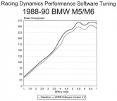 Performance eprom, BMW M-5 USA model 87-88 w/ECU #079